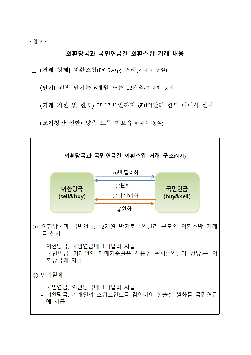 외환당국-국민연금, 외환스왑 거래한도 500억→650억달러 증액 추진..내년말까지 거래 연장