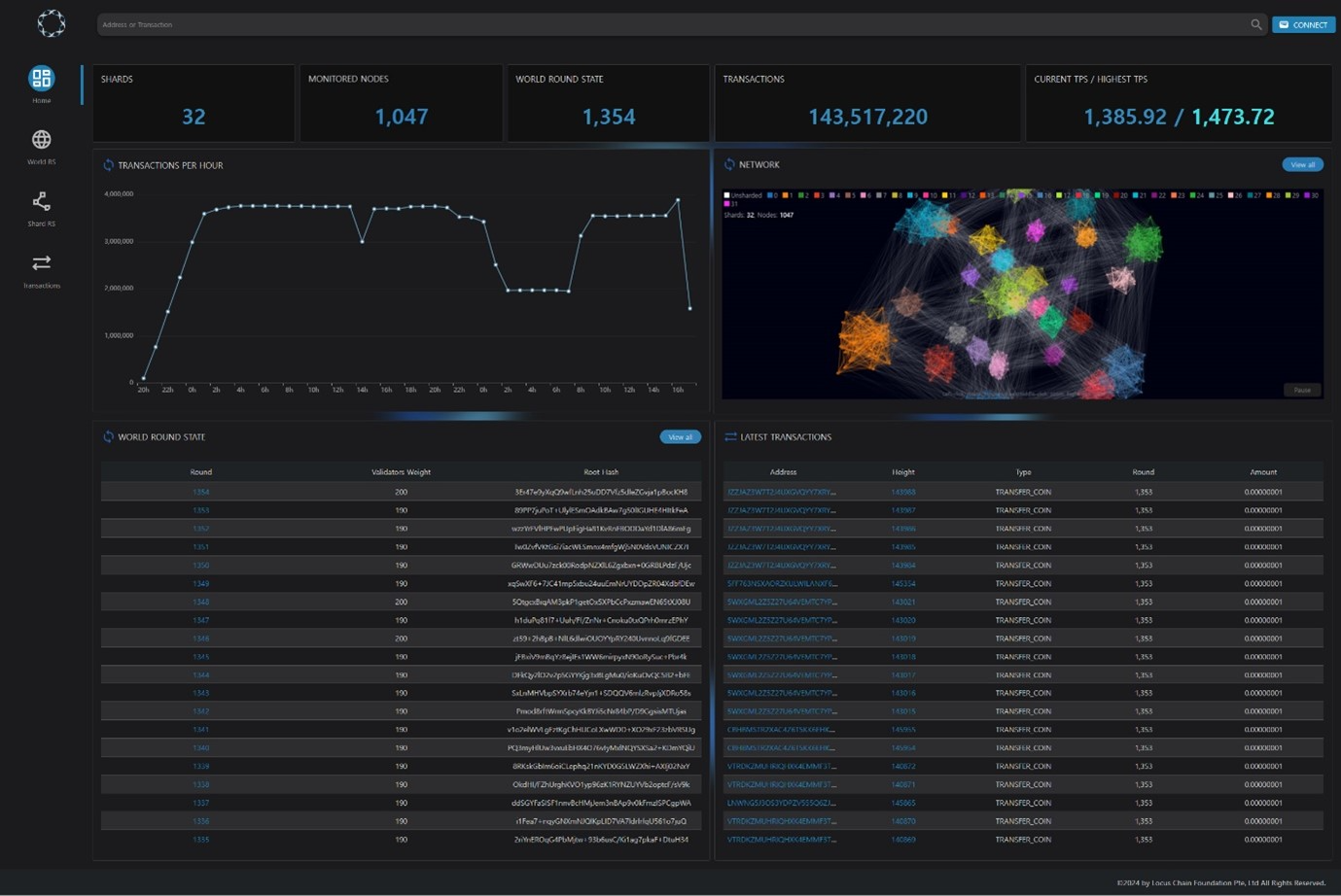 1,047개 노드와 32개의 멀티샤드 환경에서 1,473 TPS를 달성한 테스트 모니터 화면