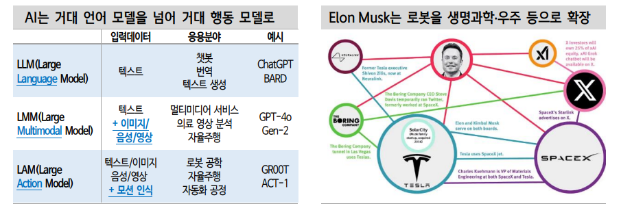 FOMC 물가 경계감과 마이크론 수요 부진 전망은 국내 반도체주 반등도 제약 - 신한證