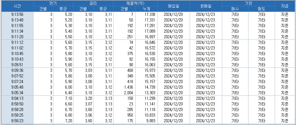 자료: RP 체결 현황, 출처: 코스콤 CHECK