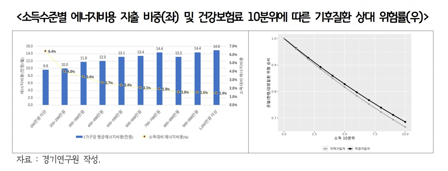 경기도 제공