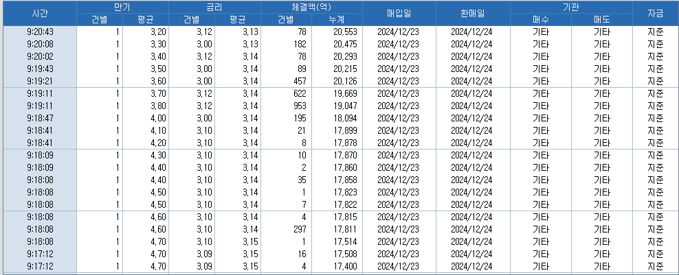 자료: RP 체결 현황, 출처: 코스콤 CHECK