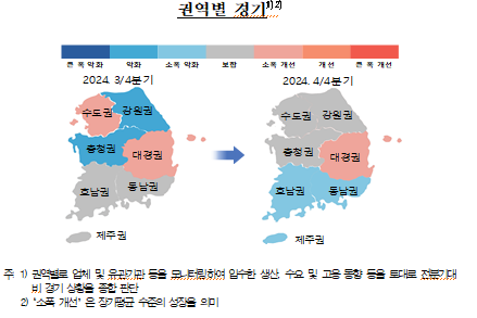 4분기 지역경제 전분기 수준 유지...향후 정치 상황에 따른 하방 리스크 증대 - 한은