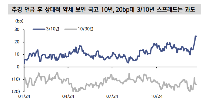 자료: 신한투자증권