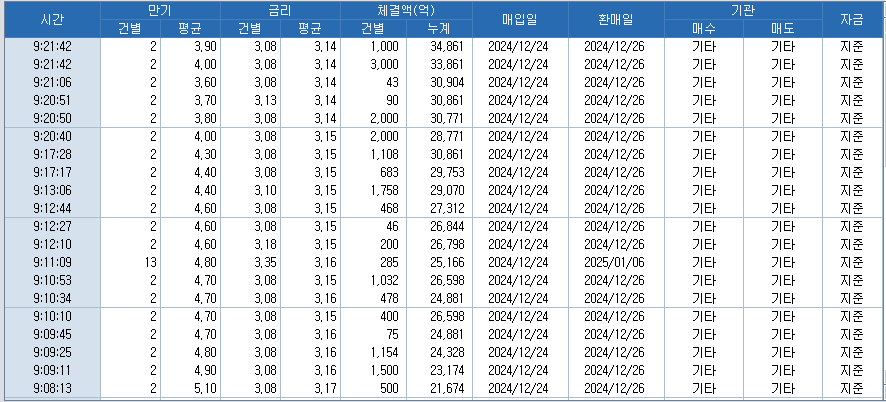 자료: RP 체결 현황, 출처: 코스콤 CHECK