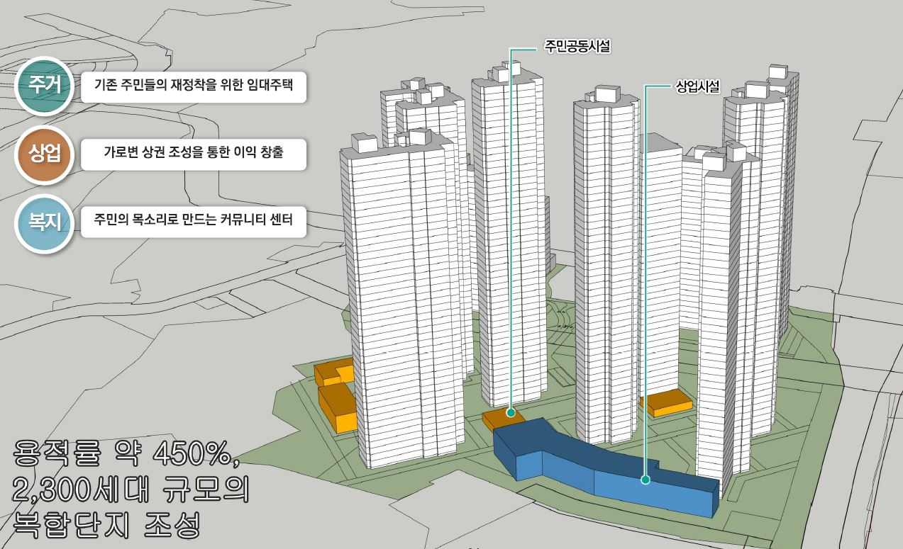 경기도 제공