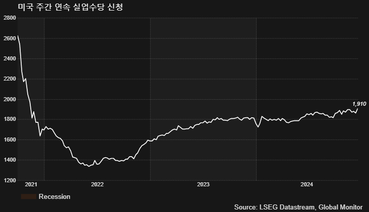 (LSEG, 글로벌모니터)
