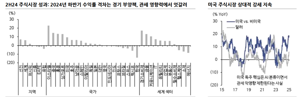 주식시장 1분기 중 트럼프 관세·중국 저가수출·반도체 부진 우려 해소 어려워 - 신한證