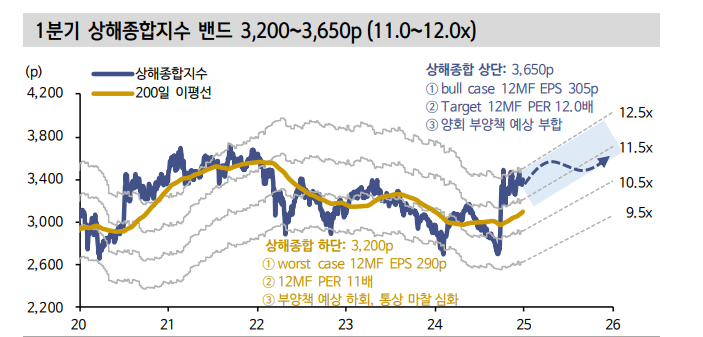 중국 국채금리 사상 최저치 거듭 경신...저금리로 중국 배당주 투자매력 커 - 신한證