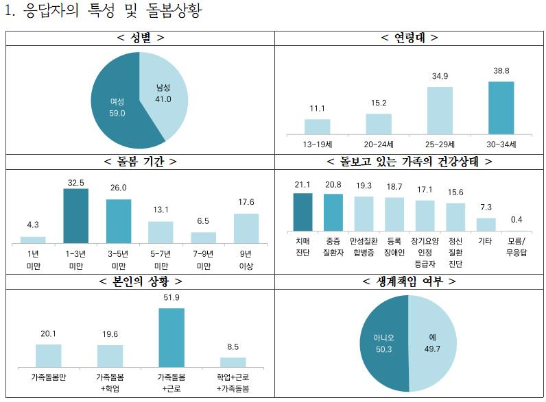 경기도 제공