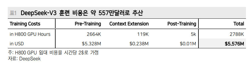 실리콘밸리 놀래킨 중국 AI 스타트업 DeepSeek의 급부상 - 메리츠證