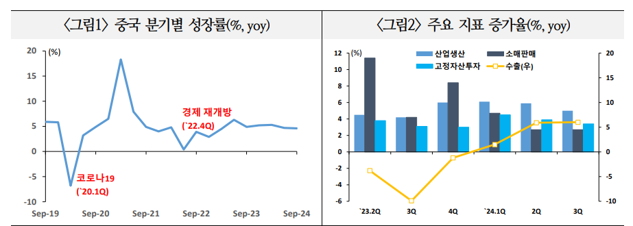 中, 중속성장 기대 불구 트럼프발 갈등 등 대내외 정책 리스크 어느 때보다 커질 수 있어 - 국금센터