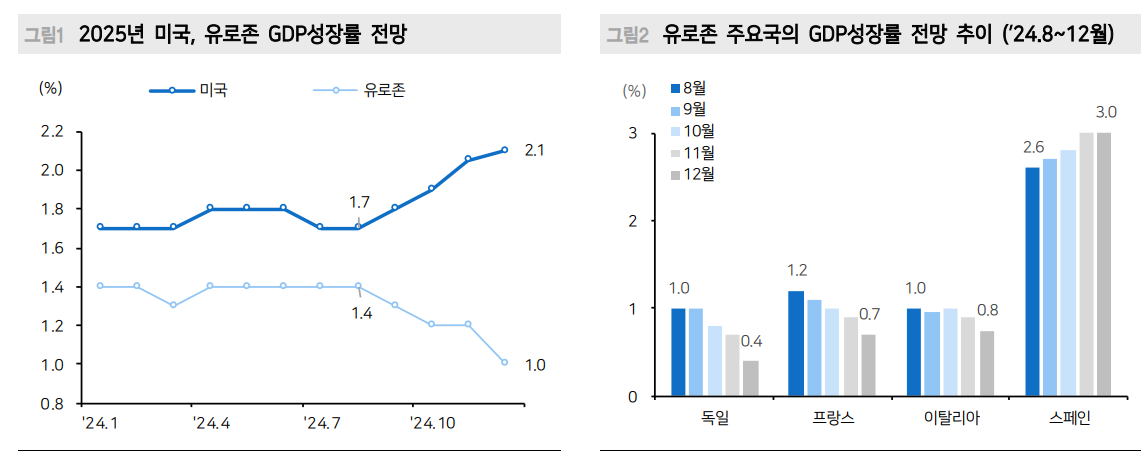 연준 정책 우선순위, 노동시장에서 물가로 전환된 상황 - 메리츠證