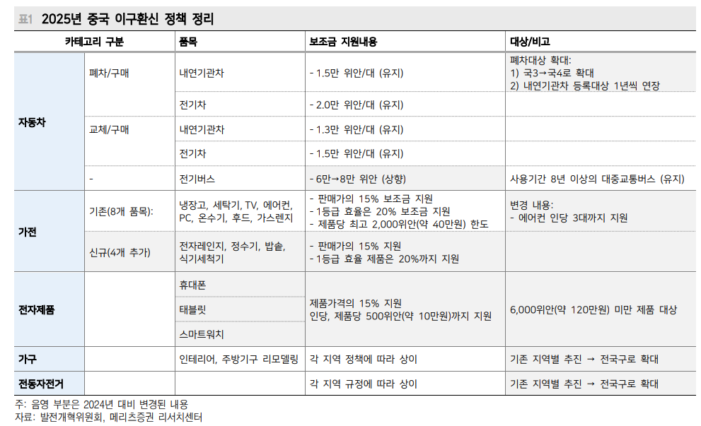 中 주식시장에 너무 비관적일 필요없어...중국 당국 대응조치 가시화 될 것 - 메리츠證