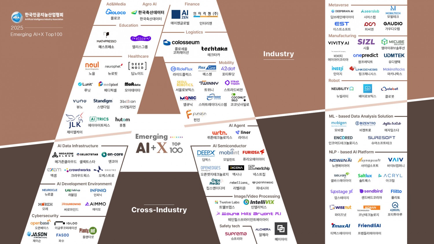 에이모, ‘2025 Emerging AI+X TOP 100’ 기업 선정