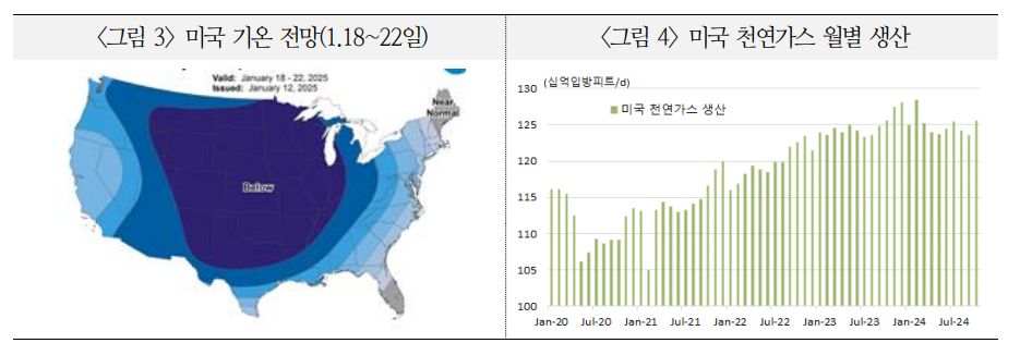 최근 천연가스 가격 큰폭 상승이 에너지 위기 촉발할 가능성 낮아 - 국금센터