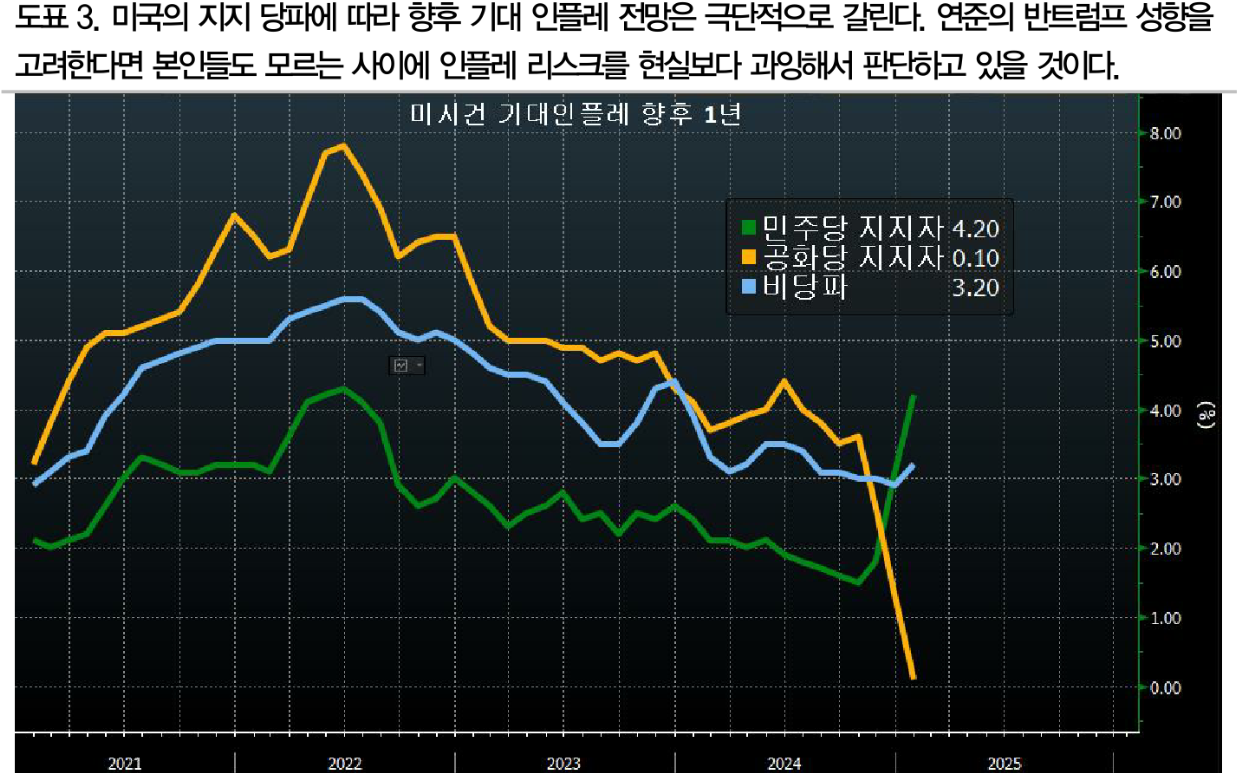 환율로 금리인하 늦추면 골든타임 놓칠 위험...금리반등은 국고채 비중 확대 기회로 - DB금투