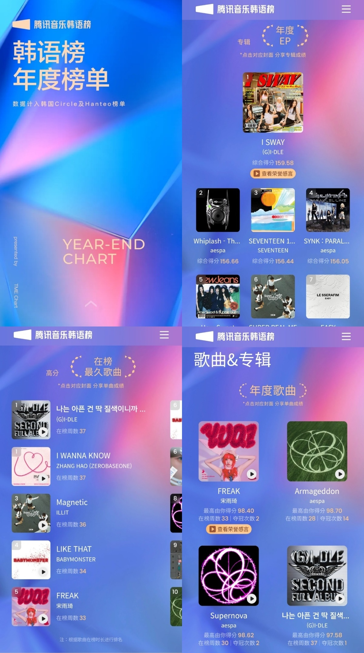 (여자)아이들, 중국 텐센트뮤직 2024년 연간차트 2관왕…‘음원 강자 인증’