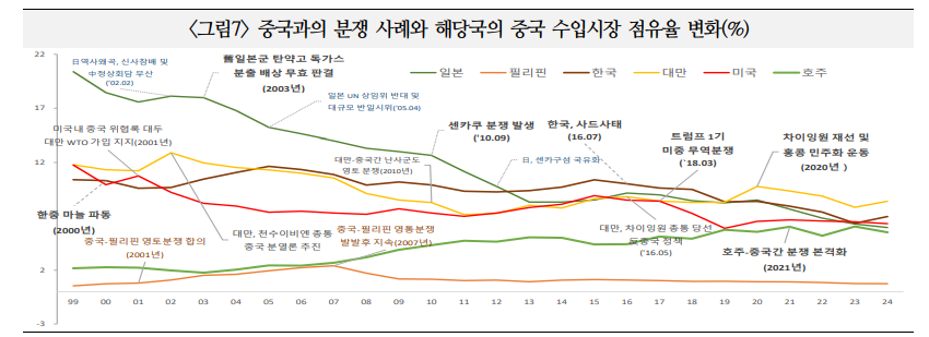 트럼프 2기, 미중 대립 비관세 영역서 격화되고 한국경제 부담 한층 커질 가능성 - 국금센터