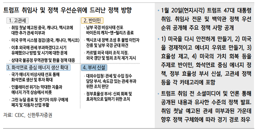 트럼프, 물가불안 완화 가능한 구간부터 고관세 정책 점진적으로 구체화될 듯 - 신한證