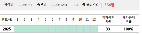 공급계약 기간 및 기간별 추정 계약금액