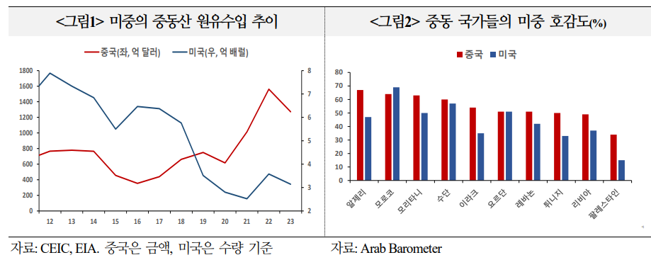 中, 트럼프 2기 맞아 글로벌 사우스 대외관계 강화...중국의 미국 견제 위한 빅텐트 설 것 - 국금센터