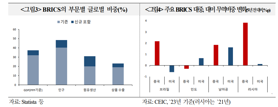 中, 트럼프 2기 맞아 글로벌 사우스 대외관계 강화...중국의 미국 견제 위한 빅텐트 설 것 - 국금센터