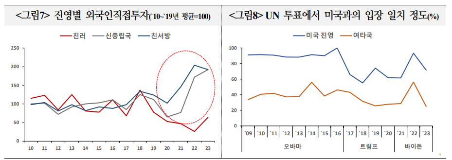 中, 트럼프 2기 맞아 글로벌 사우스 대외관계 강화...중국의 미국 견제 위한 빅텐트 설 것 - 국금센터