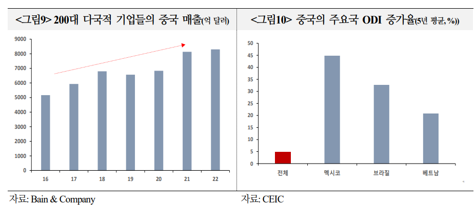 中, 트럼프 2기 맞아 글로벌 사우스 대외관계 강화...중국의 미국 견제 위한 빅텐트 설 것 - 국금센터