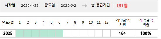 공급계약 기간 및 기간별 추정 계약금액