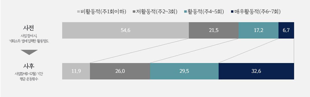 경기도 제공