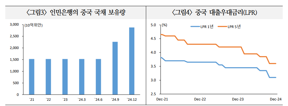자료: 국제금융센터