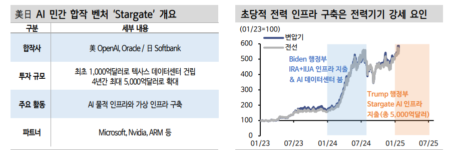 다음주 금요일 하루만 개장..FOMC 매파 스탠스 노출시 국내시장 변동성 확대 가능성 - 신한證
