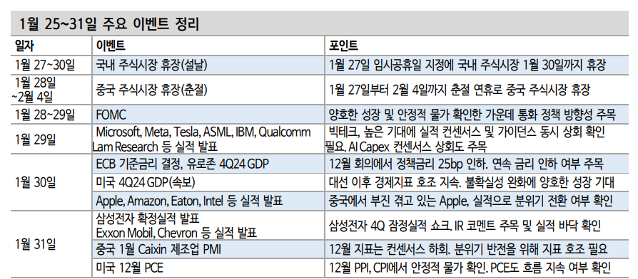 다음주 금요일 하루만 개장..FOMC 매파 스탠스 노출시 국내시장 변동성 확대 가능성 - 신한證