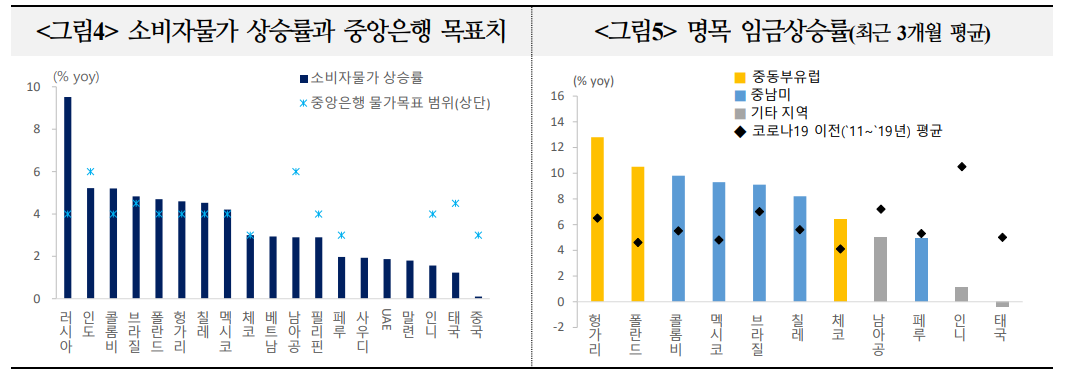 신흥국 통화완화 움직임 더욱 확대 예상...인하 시점·강도 기대 못 미치면 경기 하방압력 높아져 - 국금센터