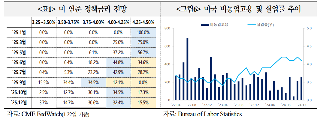 신흥국 통화완화 움직임 더욱 확대 예상...인하 시점·강도 기대 못 미치면 경기 하방압력 높아져 - 국금센터