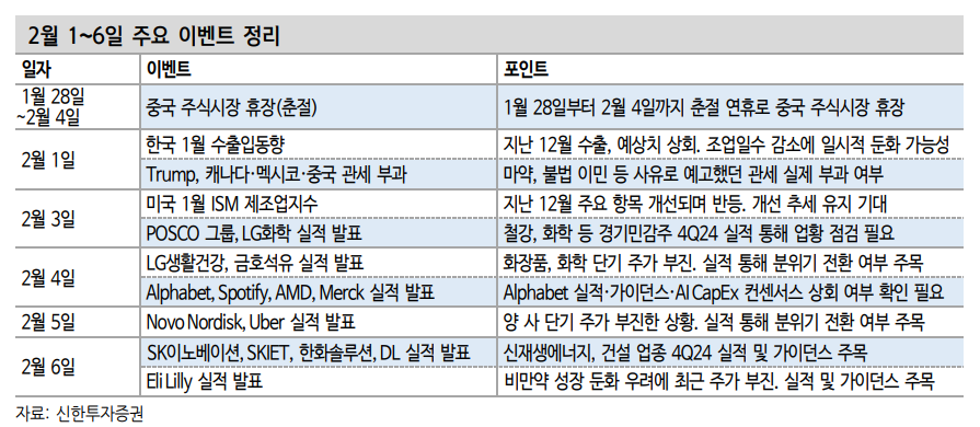 트럼프 관세 포문 개방...주식시장은 수출 데이터 주목해야 - 신한證