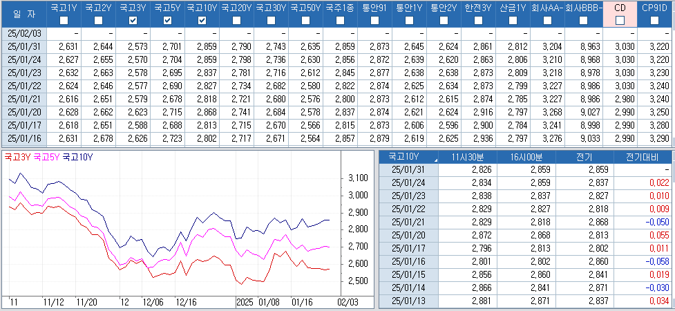 자료: 최근 최종호가수익률 추이, 출처: 코스콤 CHECK