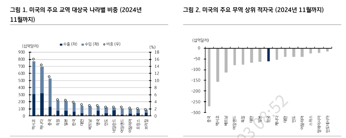 국내 채권금리도 플래트닝 압력...30-10년 스프레0드 플래트닝 압력 더 강해질 듯 - KB證