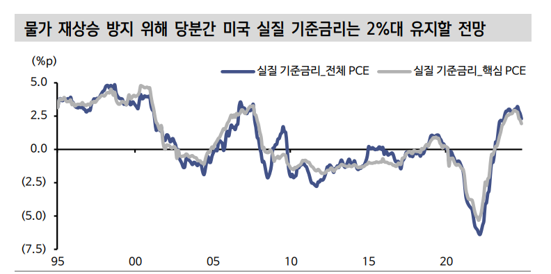 추경과 2월 금통위 경계에도 금리는 추가 하락 시도할 것 - 신한證