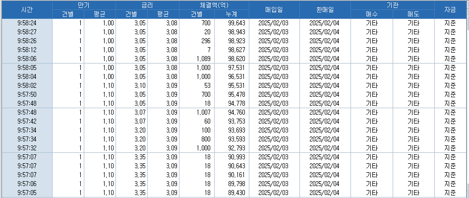 자료: RP 체결 현황, 출처: 코스콤 CHECK