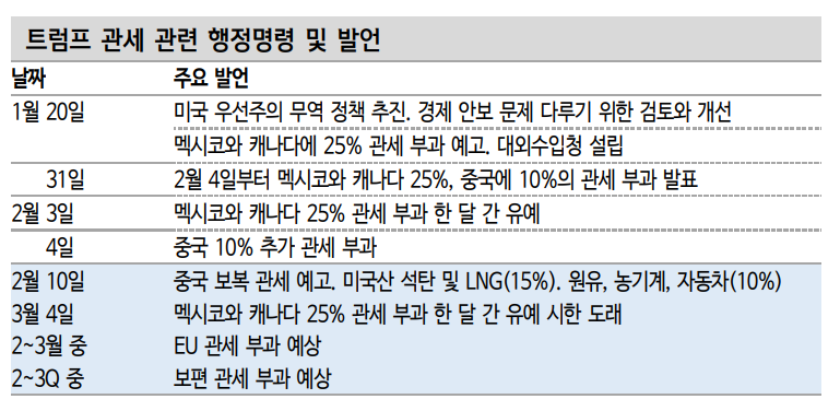 中, 대미 관세부과 조치 10일 시행전까지 협상 전개 주목 - 신한證