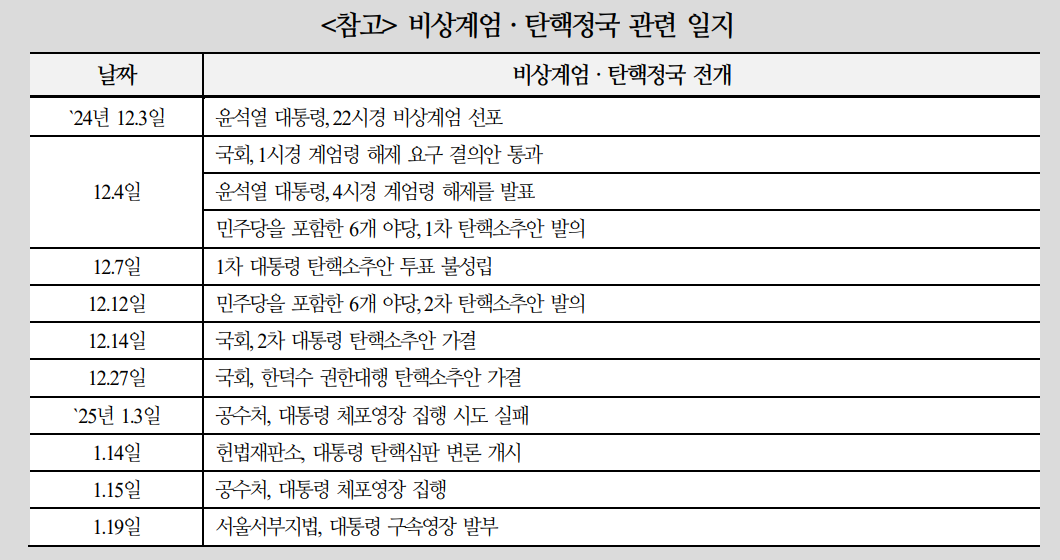 외국인투자자, 한국 불확실성 장기화로 '정치 프리미엄' 요구하면 자산가격 하락 압력 - 국금센터