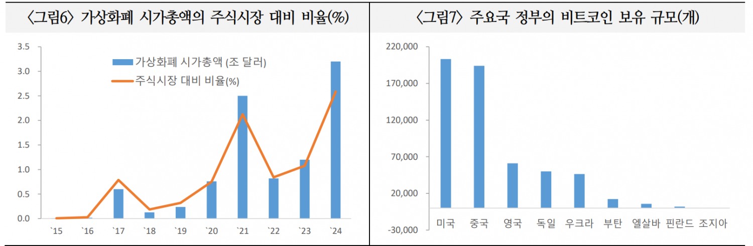가상화폐, 매수주체 확대로 시장 활성화되면서 금융시장 새로운 축으로 부각 - 국금센터