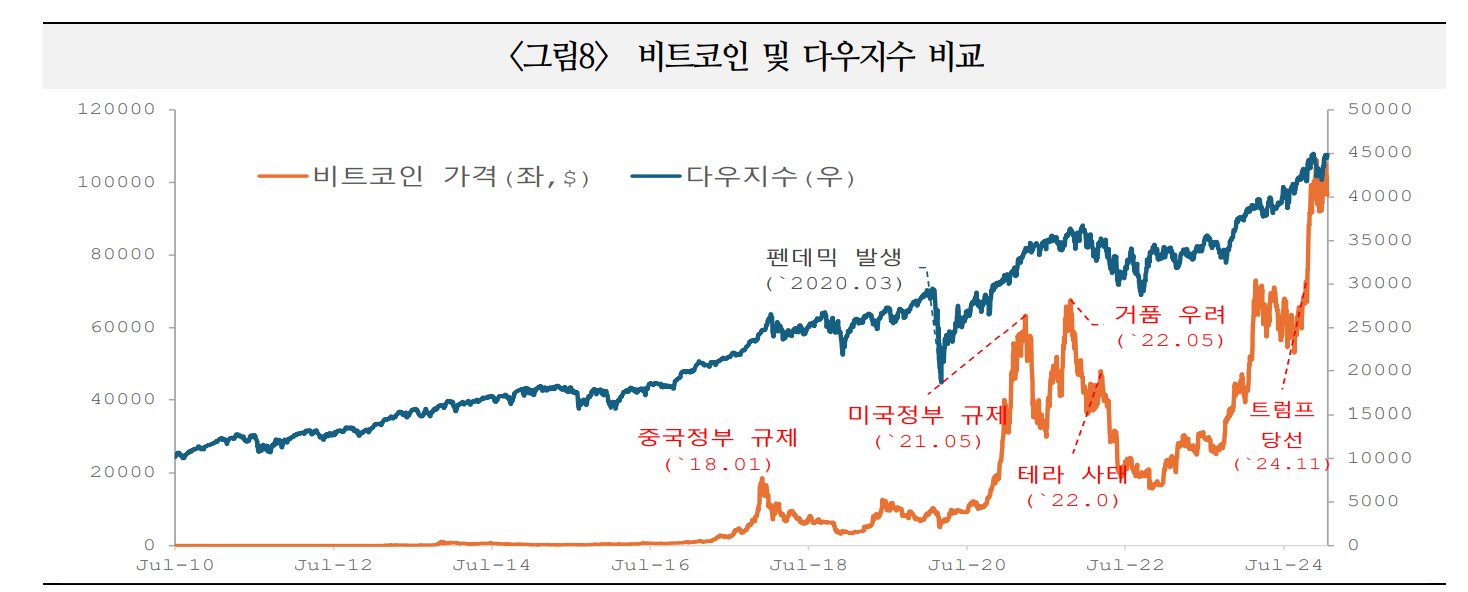 가상화폐, 매수주체 확대로 시장 활성화되면서 금융시장 새로운 축으로 부각 - 국금센터
