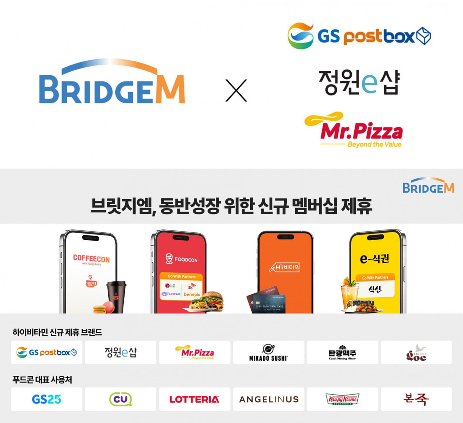 브릿지엠, GS네트웍스·정원e샵·미스터피자와 신규 제휴…복지카드 할인 제공