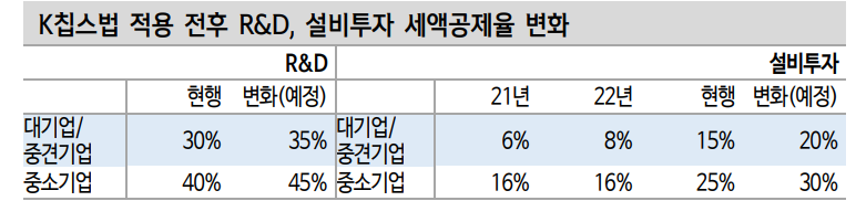 지지부진한 반도체 소부장, K칩스 통과로 기대감 나타낼 듯 - 신한證