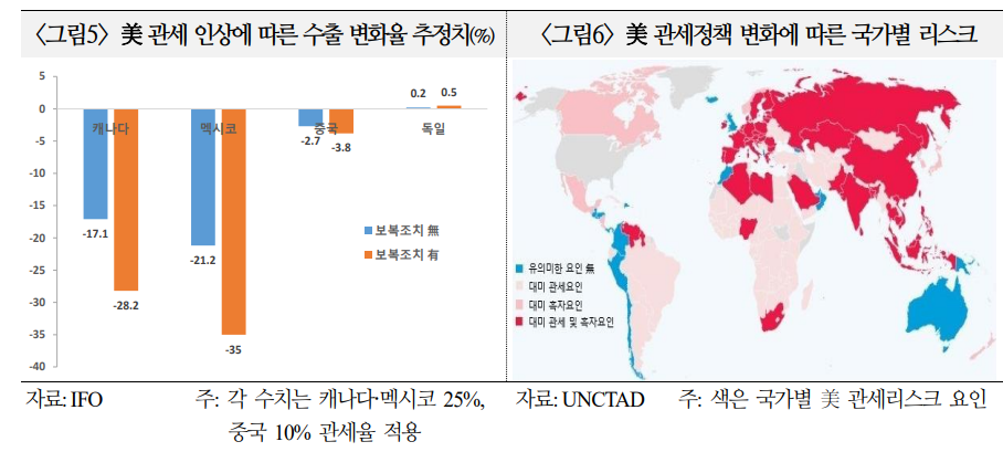 올해 글로벌 교역량 3% 내외 완만한 성장 예상...트럼프 따른 하방요인 우려도 상당 - 국금센터
