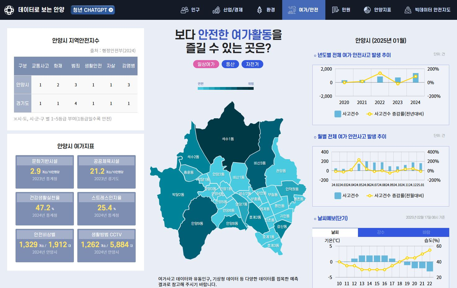 안양시 제공
