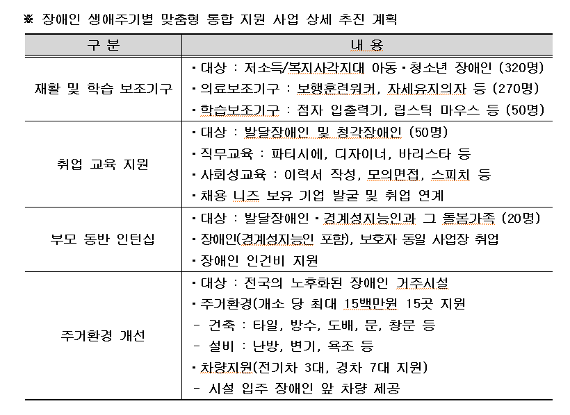 하나금융그룹, 장애인의 건강한 성장과 경제적 자립 위한 생애주기별 맞춤형 통합 지원 나선다